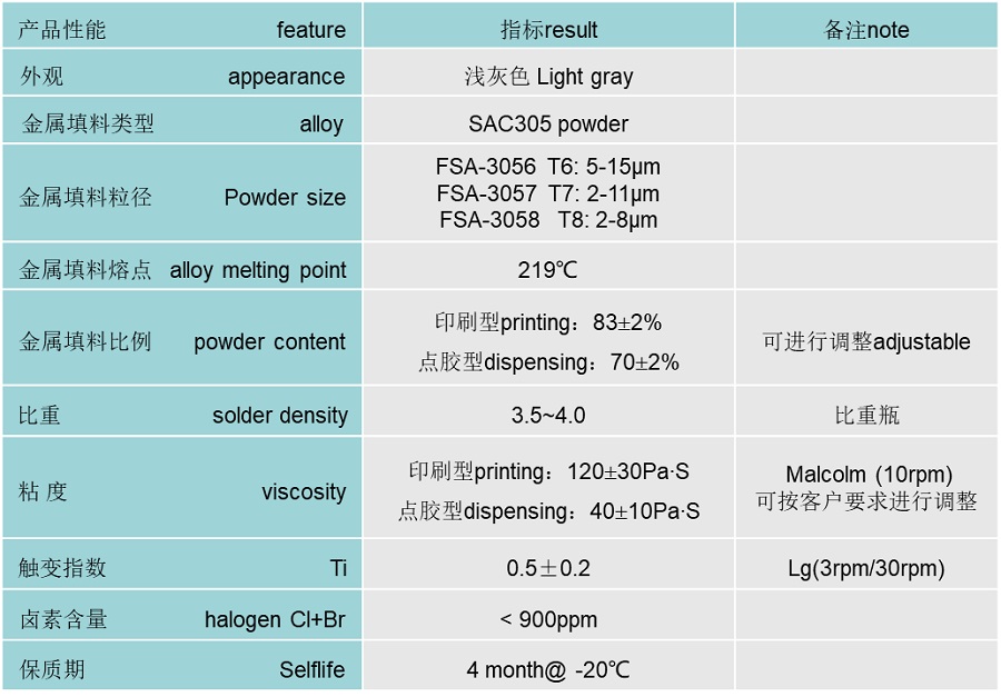 深圳福英達(dá)環(huán)氧錫膠FSA-305物理參數(shù) 深圳福英達(dá)環(huán)氧錫膠FSA-305物理參數(shù)