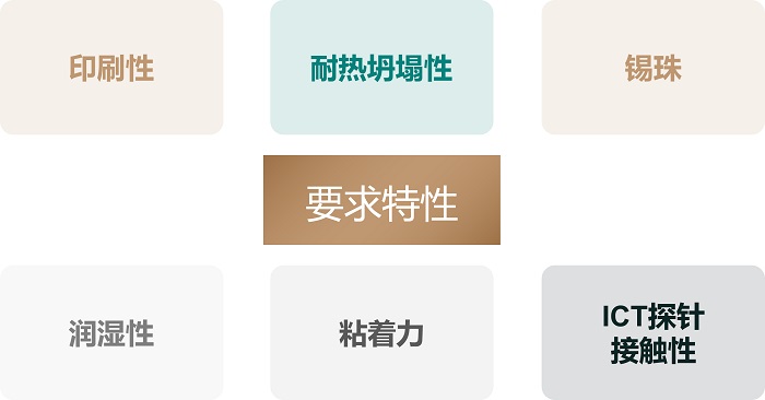 選擇焊錫膏時要注意哪些特性？錫膏的觸變性對錫膏印刷有何意義？