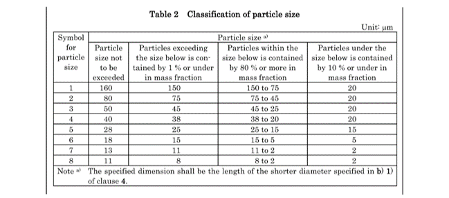 微型芯片封裝如何選擇合適的焊錫膏焊粉尺寸?錫粉尺寸測量方法有哪些? 微型芯片封裝如何選擇合適的焊錫膏焊粉尺寸?錫粉尺寸測量方法有哪些?