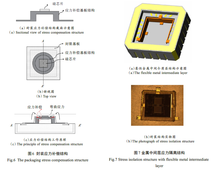 MEMS器件封裝無鉛錫膏深圳福英達資訊:MEMS 器件低應力封裝技術 MEMS器件封裝無鉛錫膏深圳福英達資訊:MEMS 器件低應力封裝技術