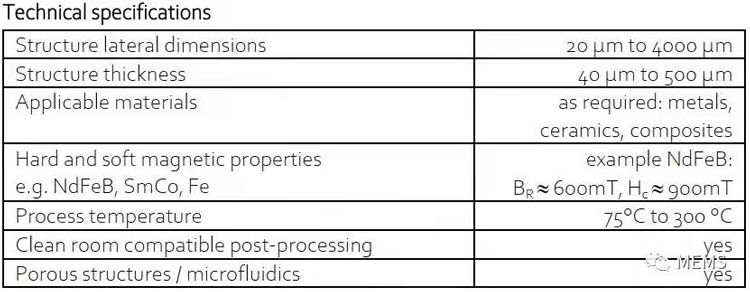 MEMS微機電系統(tǒng)封裝錫膏錫膠深圳福英達分享:原子層沉積(ALD)工藝助力實現(xiàn)PowderMEMS技術平臺 MEMS微機電系統(tǒng)封裝錫膏錫膠深圳福英達分享:原子層沉積(ALD)工藝助力實現(xiàn)PowderMEMS技術平臺