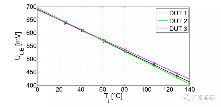 功率半導體器件錫膏解決方案深圳福英達分享:功率半導體器件功率循環測試與控制策略 功率半導體器件錫膏解決方案深圳福英達分享:功率半導體器件功率循環測試與控制策略