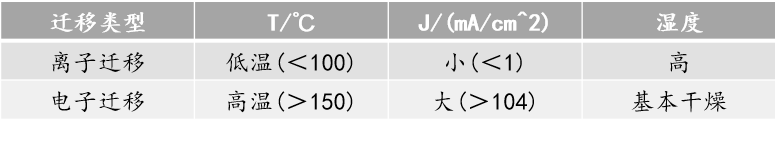 抗銀遷移無鉛無銀錫膏深圳福英達分享:半導體中的銀遷移現象 抗銀遷移無鉛無銀錫膏深圳福英達分享:半導體中的銀遷移現象