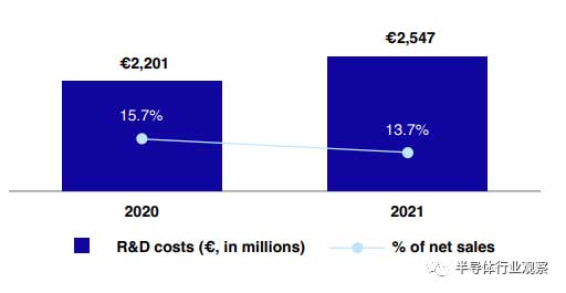 先進半導體封裝錫膏焊料深圳福英達分享:從ASML年報看半導體產業的未來 先進半導體封裝錫膏焊料深圳福英達分享:從ASML年報看半導體產業的未來