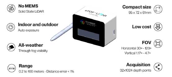 COMS封裝錫膏焊料深圳福英達分享:激光雷達的CMOS傳感器之爭 COMS封裝錫膏焊料深圳福英達分享:激光雷達的CMOS傳感器之爭