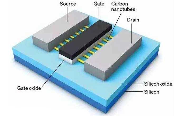 集成電路超微無鉛錫膏焊料深圳福英達分享:集成電路未來三個主要發(fā)展趨勢 集成電路超微無鉛錫膏焊料深圳福英達分享:集成電路未來三個主要發(fā)展趨勢