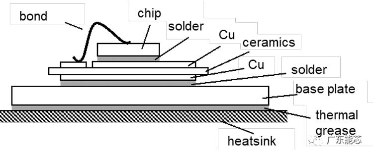 FPC柔性模塊封裝錫膏錫膠深圳福英達分享:電源循環試驗-鋁鍵合線的可靠性 FPC柔性模塊封裝錫膏錫膠深圳福英達分享:電源循環試驗-鋁鍵合線的可靠性