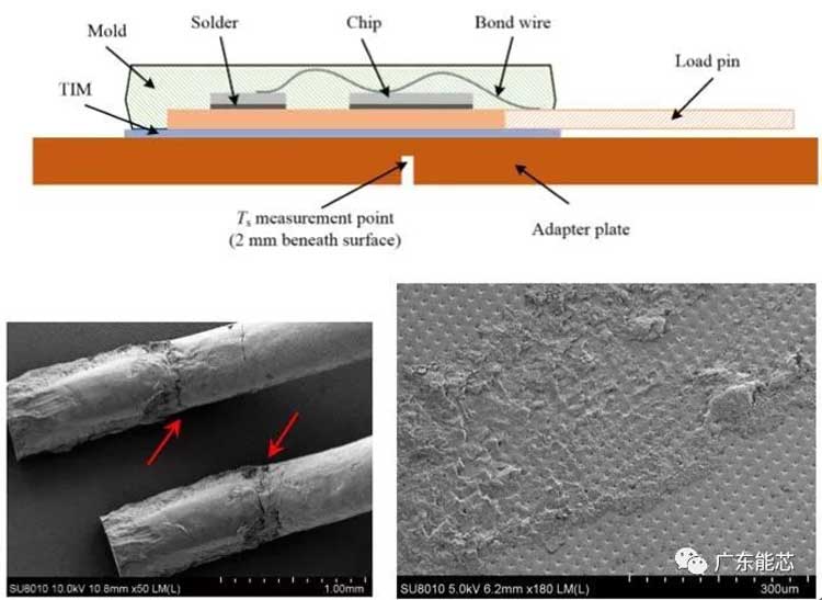 FPC柔性模塊封裝錫膏錫膠深圳福英達分享:電源循環試驗-鋁鍵合線的可靠性 FPC柔性模塊封裝錫膏錫膠深圳福英達分享:電源循環試驗-鋁鍵合線的可靠性