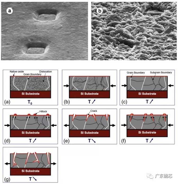 FPC柔性模塊封裝錫膏錫膠深圳福英達分享:電源循環試驗-鋁鍵合線的可靠性 FPC柔性模塊封裝錫膏錫膠深圳福英達分享:電源循環試驗-鋁鍵合線的可靠性