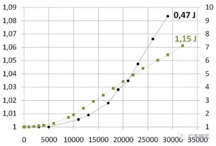 FPC柔性模塊封裝錫膏錫膠深圳福英達分享:電源循環試驗-鋁鍵合線的可靠性 FPC柔性模塊封裝錫膏錫膠深圳福英達分享:電源循環試驗-鋁鍵合線的可靠性