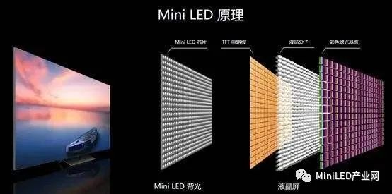 車規級無鉛錫膏焊料解決方案提供商深圳福英達分享:Mini LED 車載應用與自動駕駛傳感器 車規級無鉛錫膏焊料解決方案提供商深圳福英達分享:Mini LED 車載應用與自動駕駛傳感器