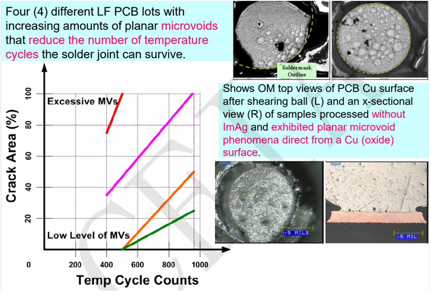 通過表面處理實現高可靠性無鉛焊點 通過表面處理實現高可靠性無鉛焊點