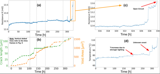 無(wú)鉛錫膏電遷移對(duì)焊點(diǎn)可靠性的影響 無(wú)鉛錫膏電遷移對(duì)焊點(diǎn)可靠性的影響