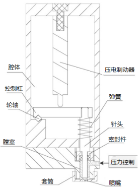 一種噴印機構造圖 一種噴印機構造圖