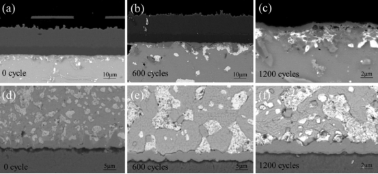 BGA焊點老化測試。(a-c)BGA-芯片一側; (d-f)BGA-PCB界面一側