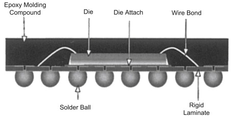 BGA示意圖 BGA示意圖