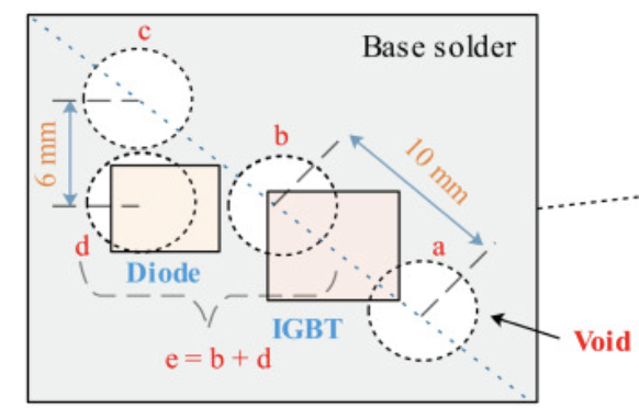 IGBT和二極管結溫分布。 IGBT和二極管結溫分布。