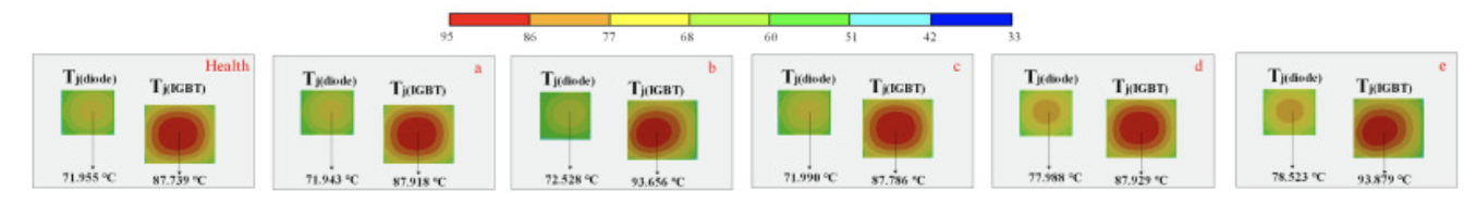 IGBT和二極管結溫分布。 IGBT和二極管結溫分布。