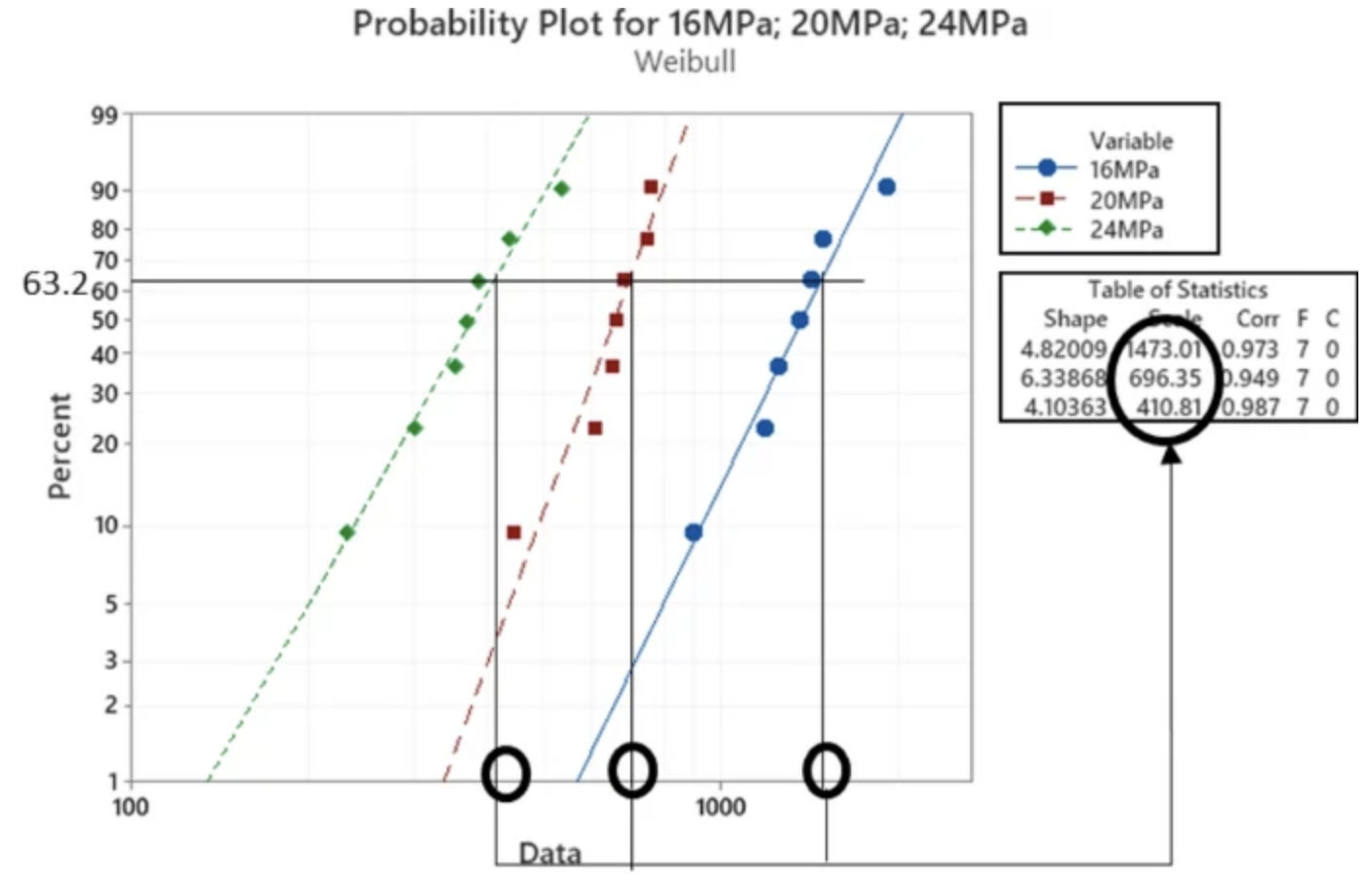 SAC305焊點在室溫下受到不同負荷循環的威布爾概率圖 SAC305焊點在室溫下受到不同負荷循環的威布爾概率圖
