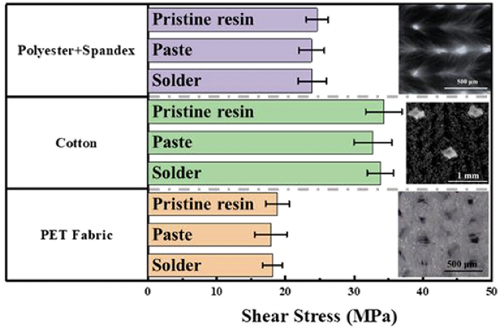 導電膏剪切強度 導電膏剪切強度
