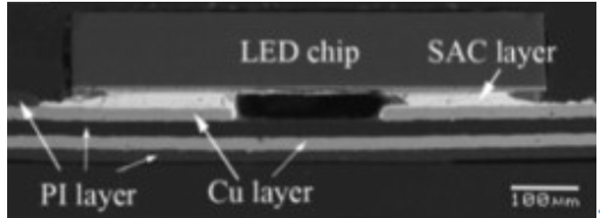 LED封裝結構 LED封裝結構