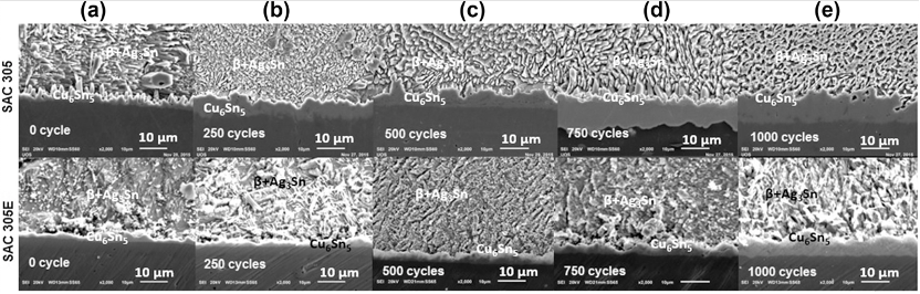 環(huán)氧錫膏和普通錫膏的Cu6Sn5生長(zhǎng)情況 環(huán)氧錫膏和普通錫膏的Cu6Sn5生長(zhǎng)情況