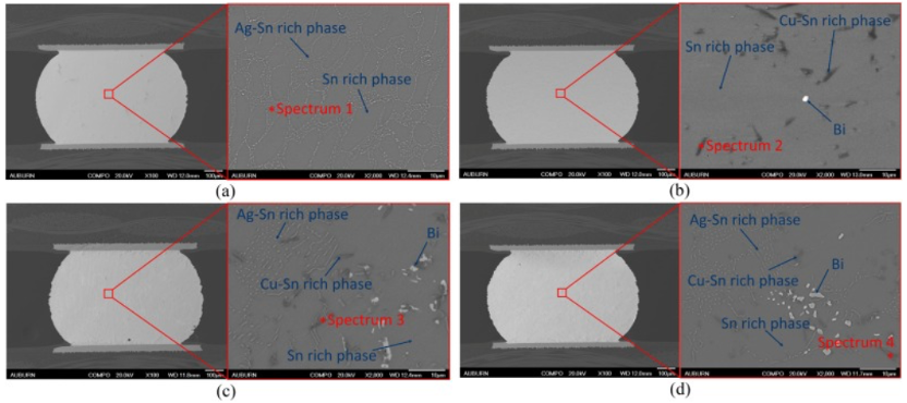 不同焊料合金的微觀形態(tài). 不同焊料合金的微觀形態(tài).