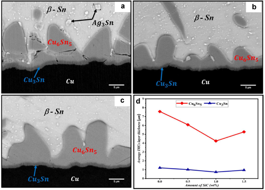 SAC305-SiC焊料在413K老化100h后的IMC SAC305-SiC焊料在413K老化100h后的IMC
