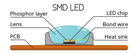 1703742572760792.jpg smd-led-structure.jpg