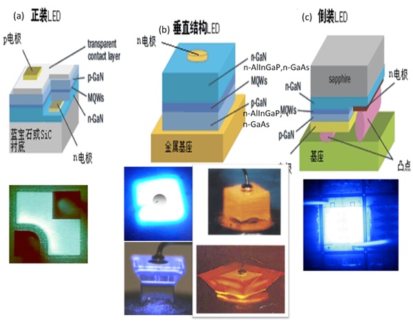 微間距LED顯示屏芯片結構與倒裝LED芯片無鉛錫膏焊料的選擇 微間距LED顯示屏芯片結構與倒裝LED芯片無鉛錫膏焊料的選擇